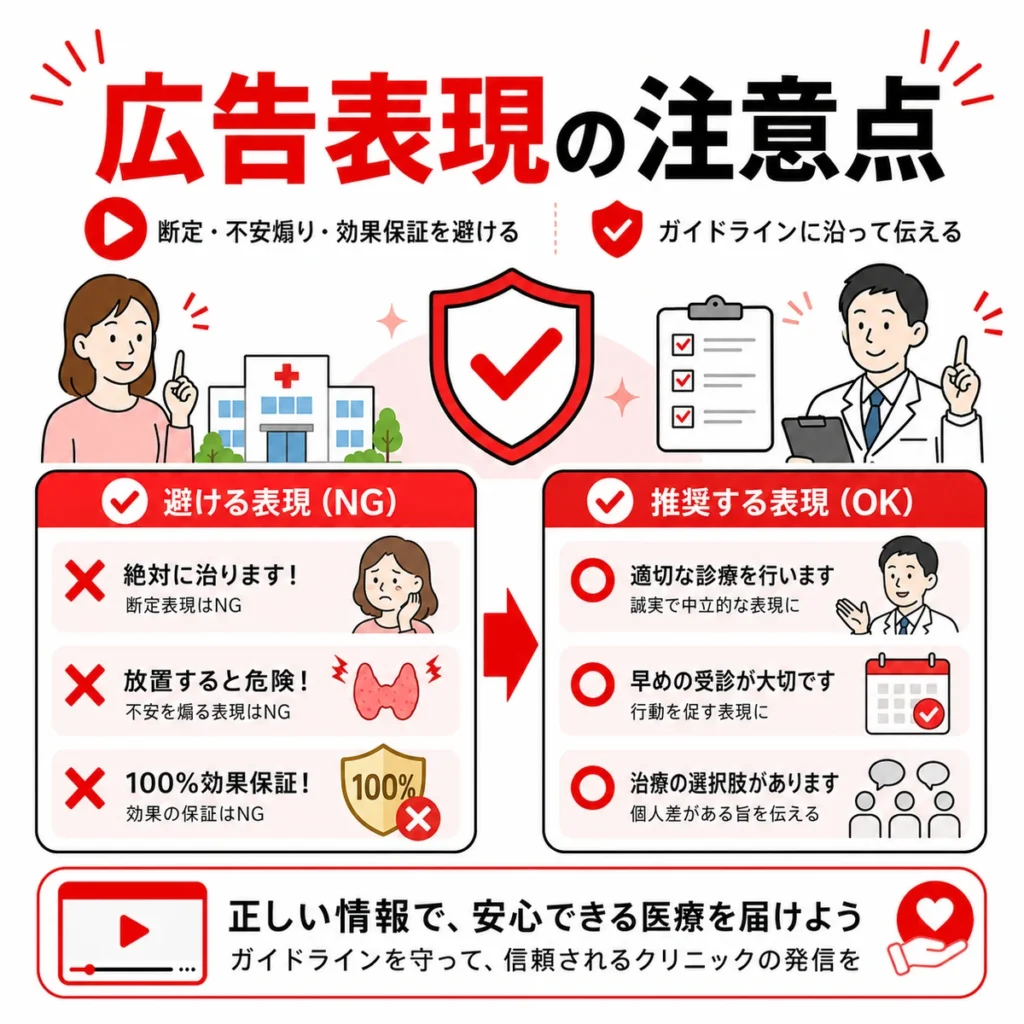 医療広告ガイドラインに配慮した甲状腺クリニック広告表現の注意点を示すイラスト