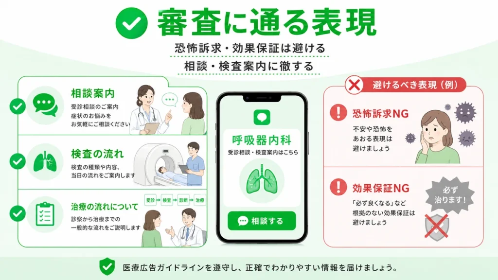 医療広告ガイドラインを踏まえて恐怖訴求や効果保証を避ける表現注意を示すイラスト