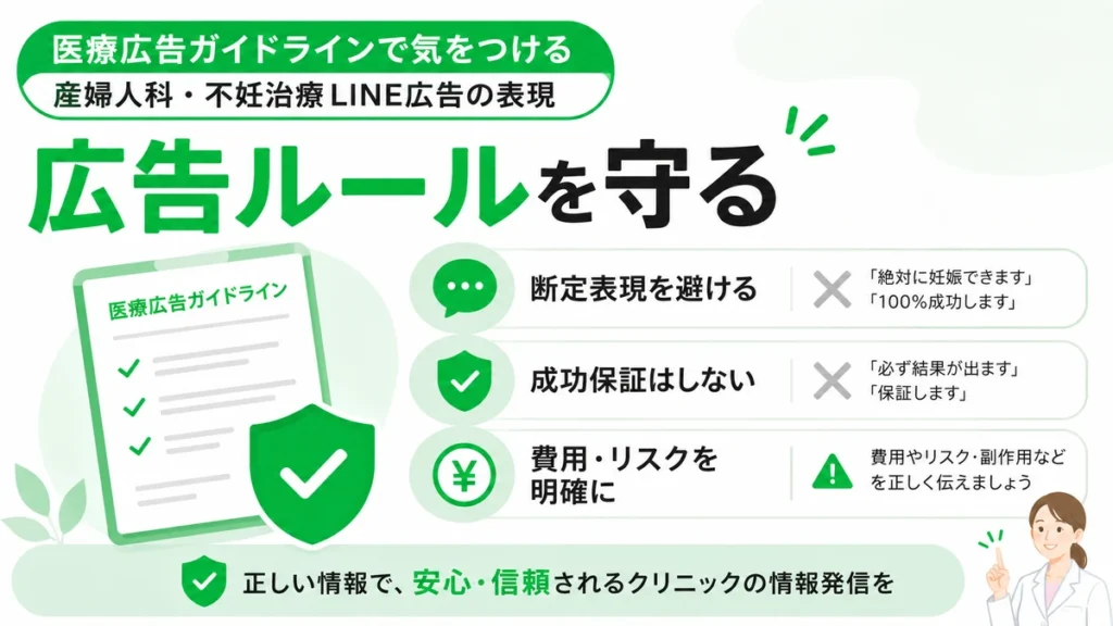 医療広告ガイドラインに配慮し断定表現や成功保証を避けて費用やリスクを明確に伝えるポイントを示すイラスト