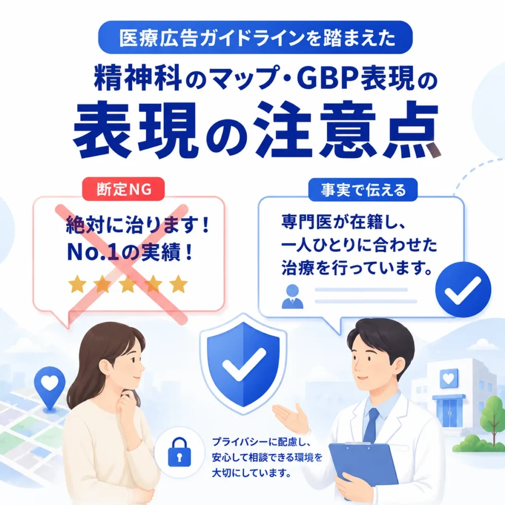選ばれる精神科になるために広告文と診療時間、Web予約、写真などの医院情報をそろえる様子を示すイラスト