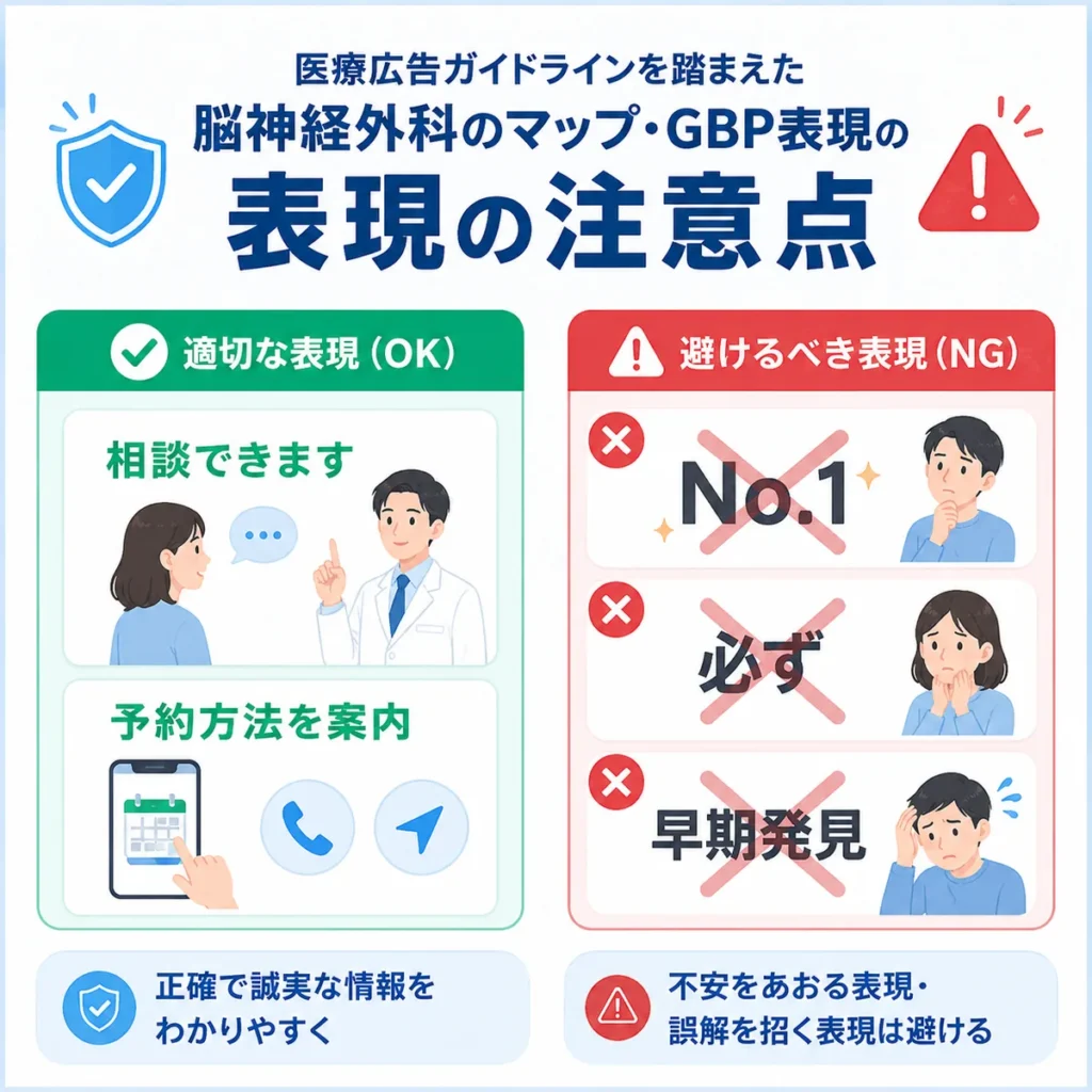 医療広告ガイドラインを踏まえた適切な表現と避けるべき表現を比較するイラスト