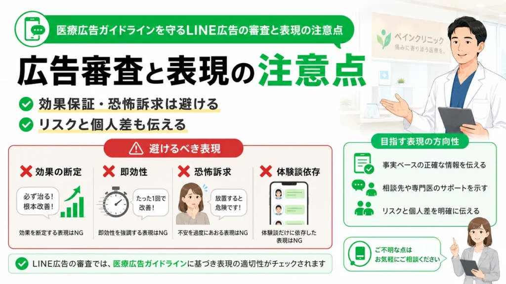 医療広告ガイドラインを守るためのLINE広告審査と表現上の注意点を示すイラスト