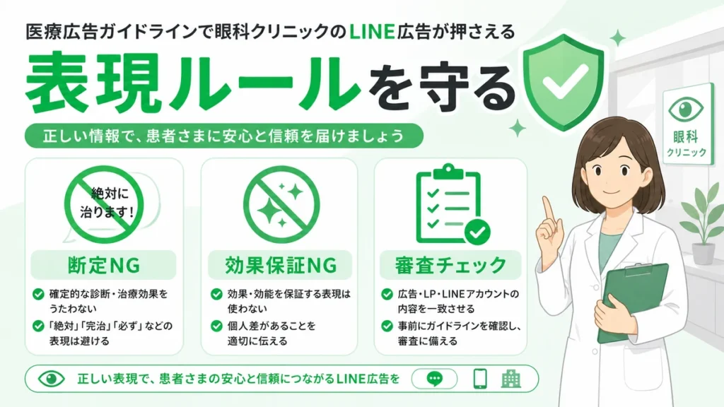 医療広告ガイドラインに沿って断定表現や効果保証を避け、審査チェックを行う眼科LINE広告の注意点を示すイラスト