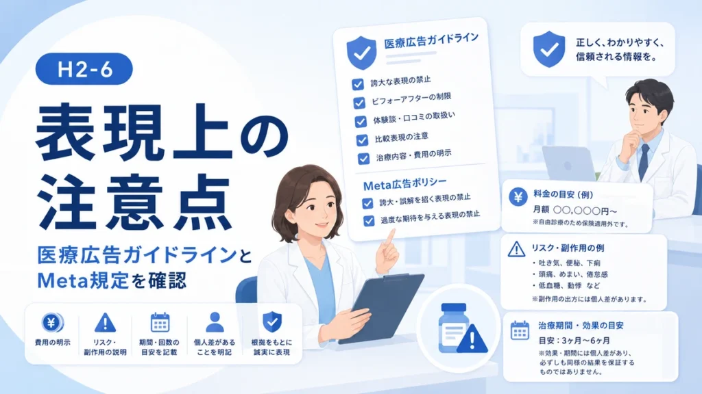 医療広告ガイドラインとMeta広告規定に配慮して費用やリスクを表示する注意点を示すイラスト