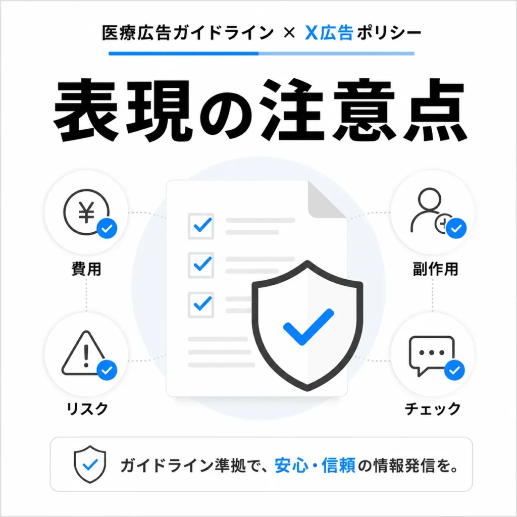 医療広告ガイドラインとX広告ポリシーに沿った費用・リスク・副作用の確認ポイントを示すイラスト