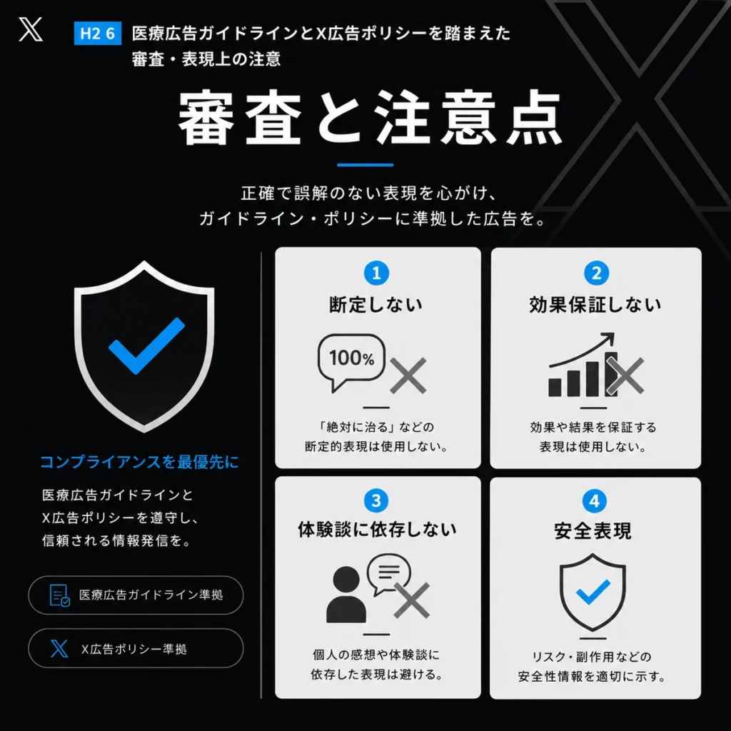 医療広告ガイドラインとX広告ポリシーに配慮した審査と表現上の注意点を示すイラスト