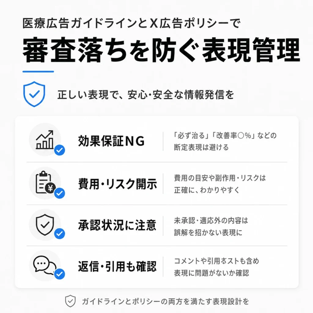 医療広告ガイドラインとX広告ポリシーに対応し審査落ちを防ぐ表現管理のチェック項目を示すイラスト