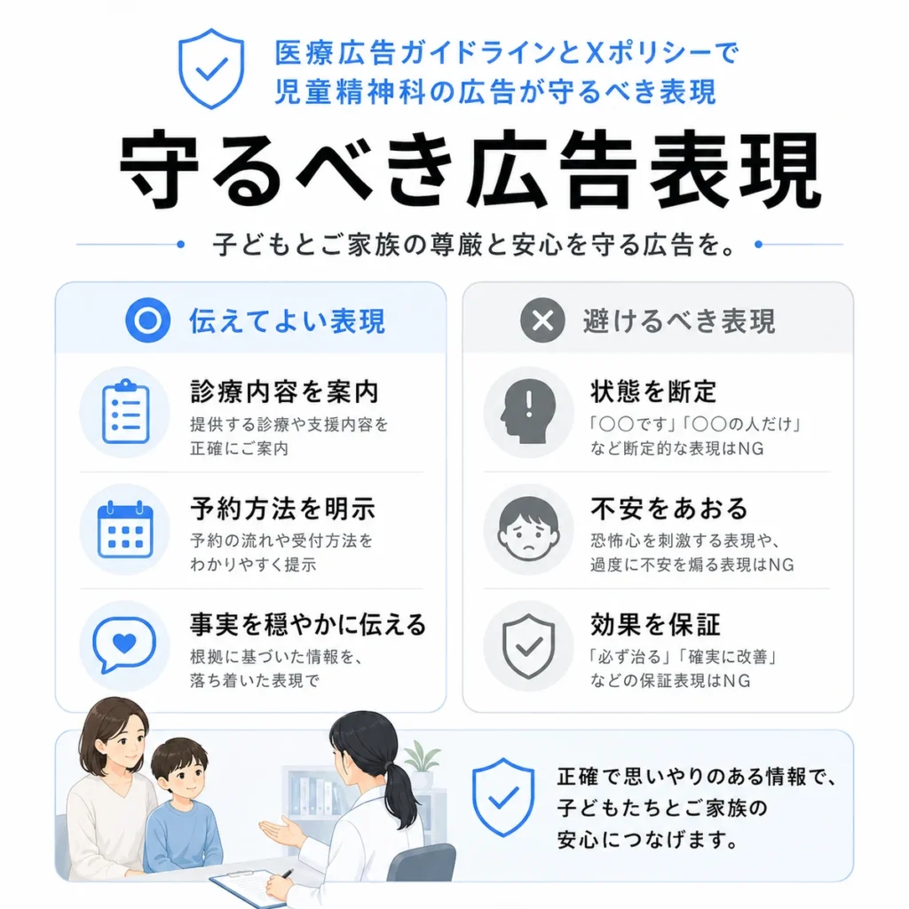 医療広告ガイドラインとXポリシーに配慮した児童精神科広告の守るべき表現を示すイラスト