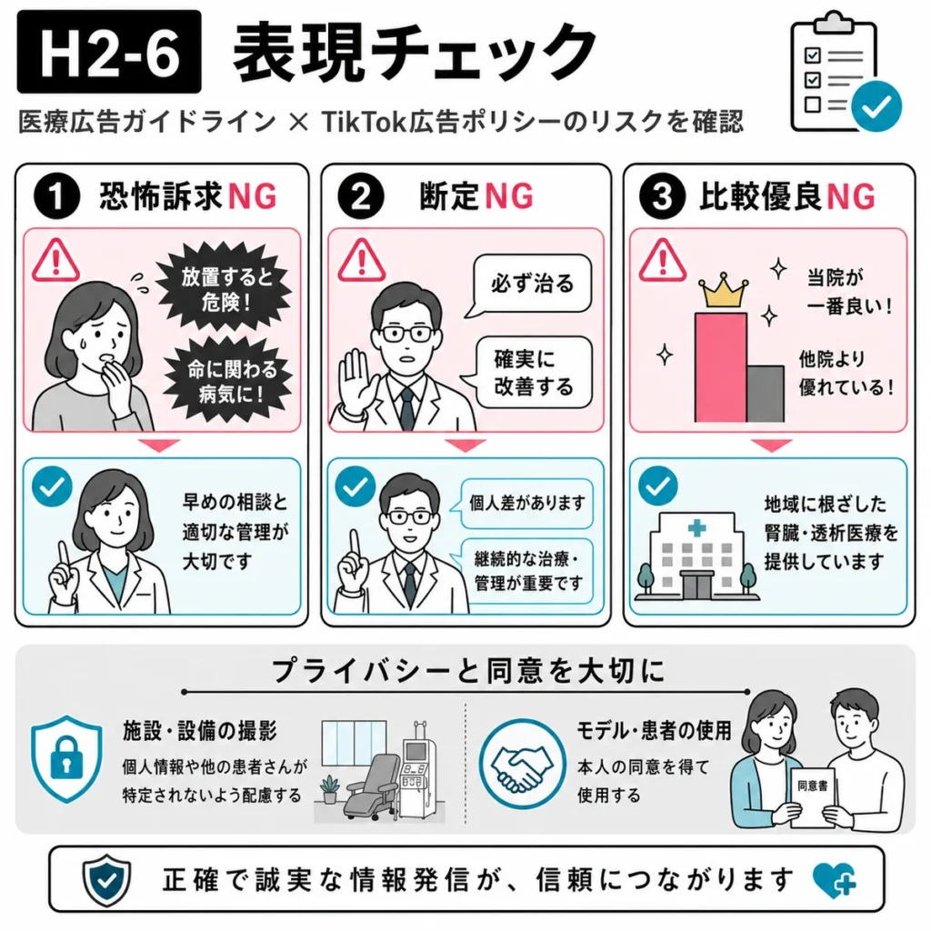 医療広告ガイドラインとTikTok広告ポリシー上の表現リスクを確認するイラスト