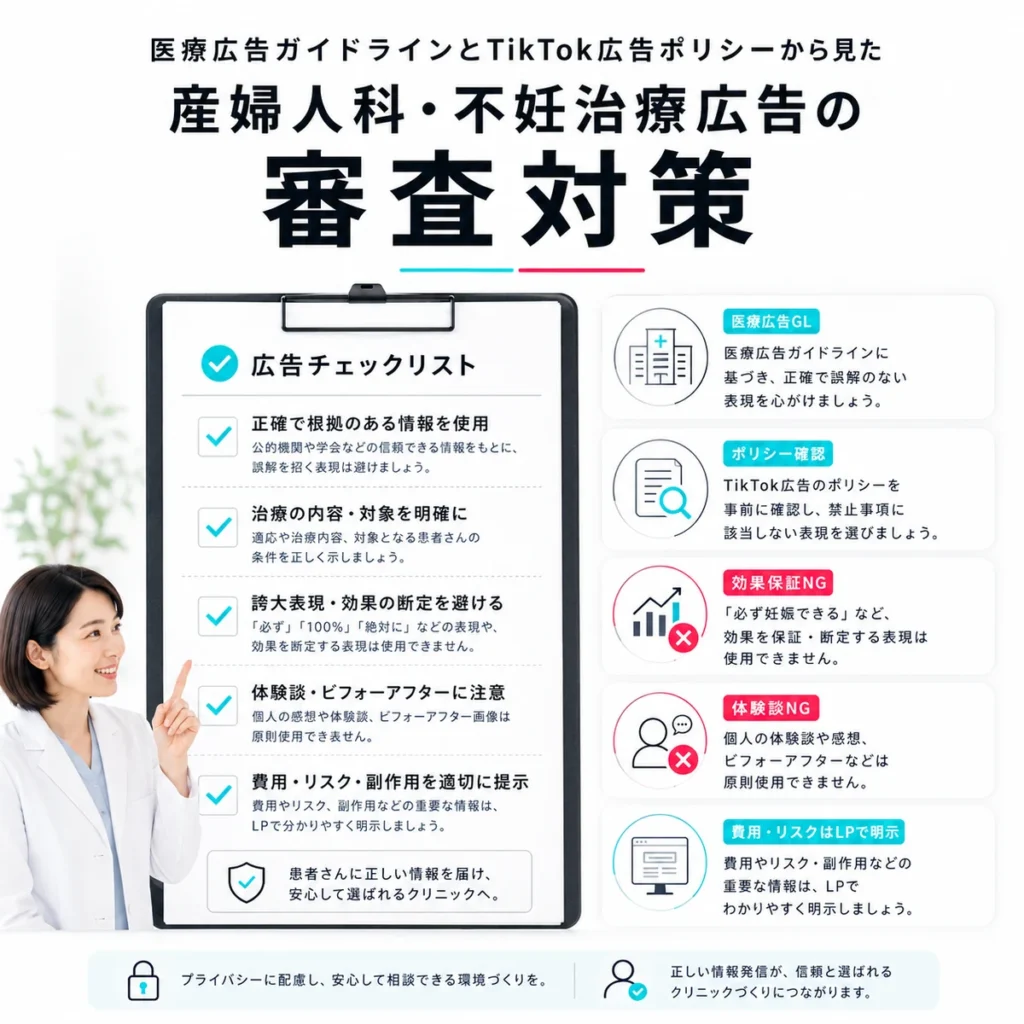 医療広告ガイドラインとTikTok広告ポリシーに配慮した審査対策を示すイラスト