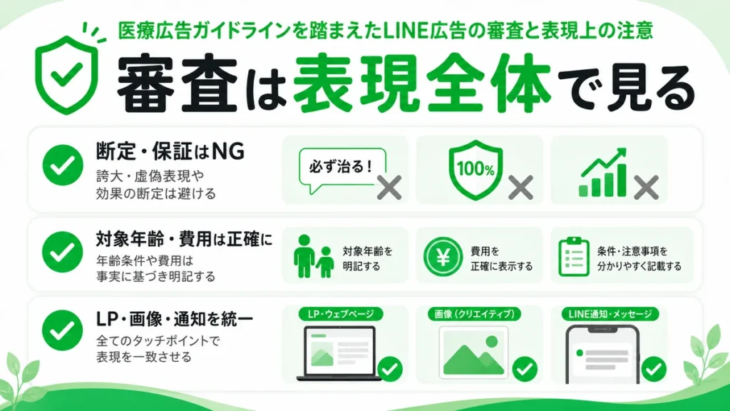 医療広告ガイドラインを踏まえて断定表現を避け対象年齢や費用を正確に示す審査チェックのイラスト