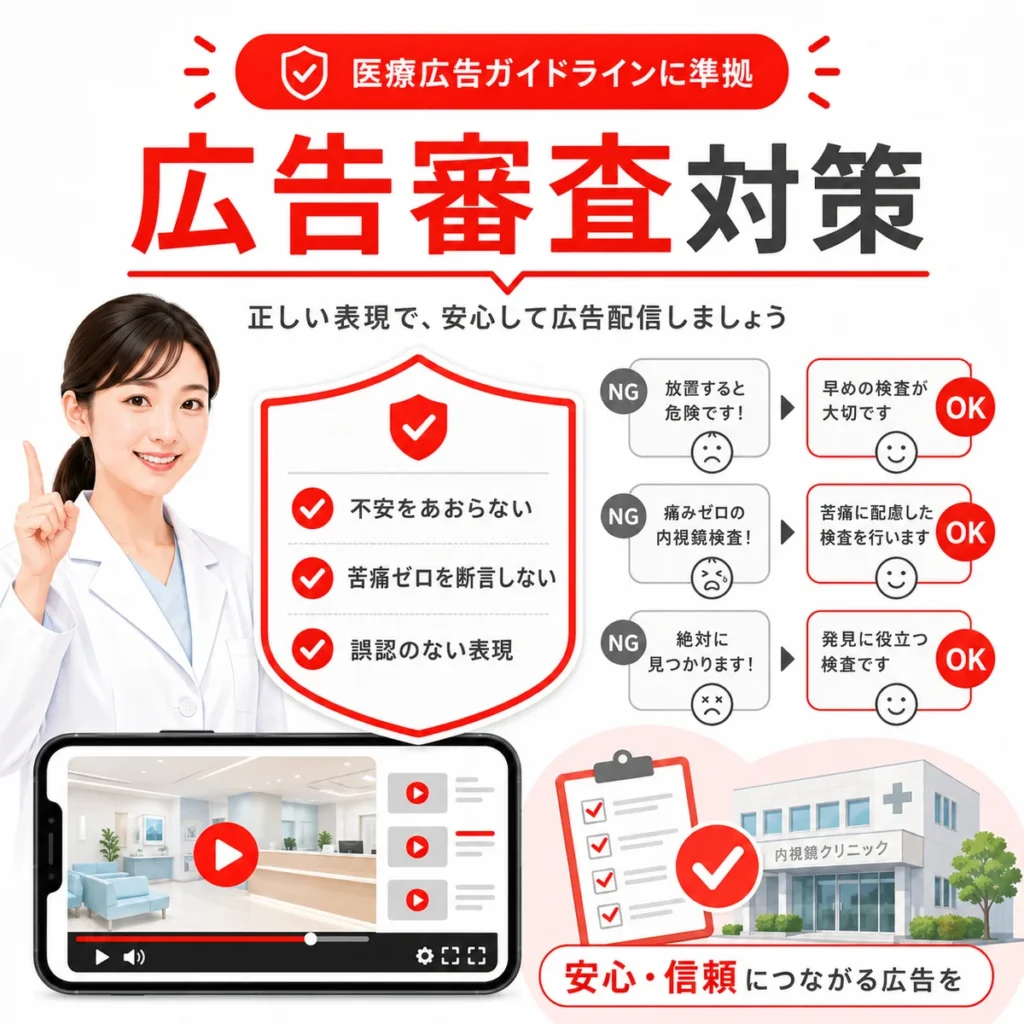 医療広告ガイドラインを守るためのYouTube広告審査対策を示すイラスト