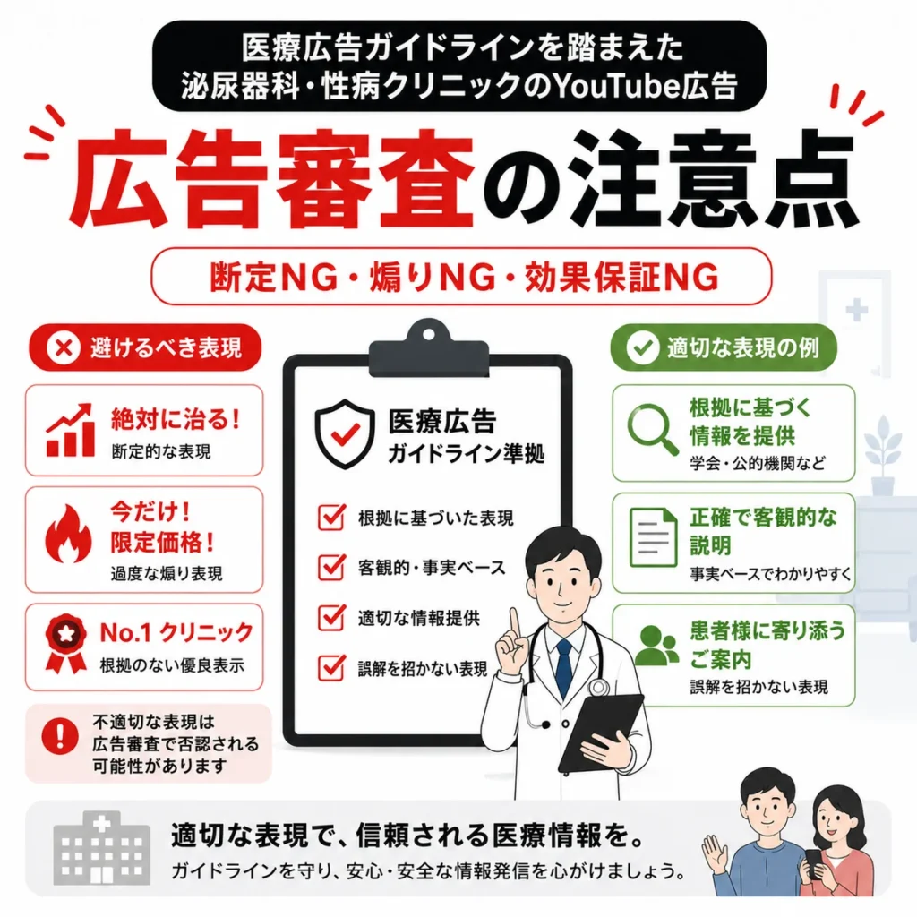 医療広告ガイドラインを踏まえ断定表現や煽り表現、効果保証を避ける注意点のイラスト