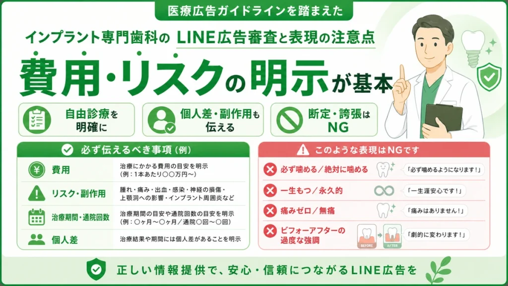 医療広告ガイドラインを踏まえてインプラント広告で費用やリスクを明示する重要性を示すイラスト