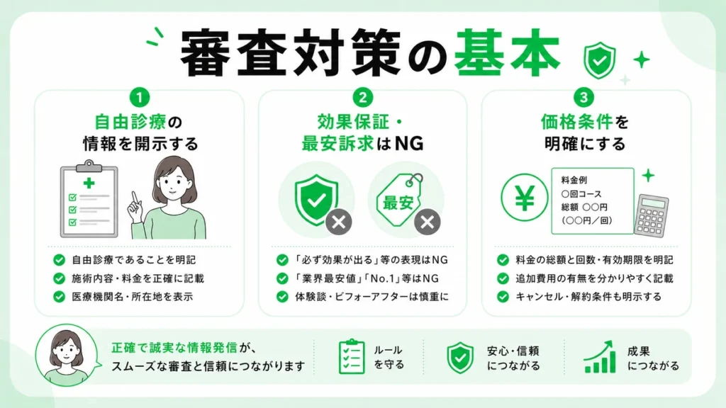 医療脱毛LINE広告で自由診療の情報開示や価格条件を明確にする審査対策のイラスト