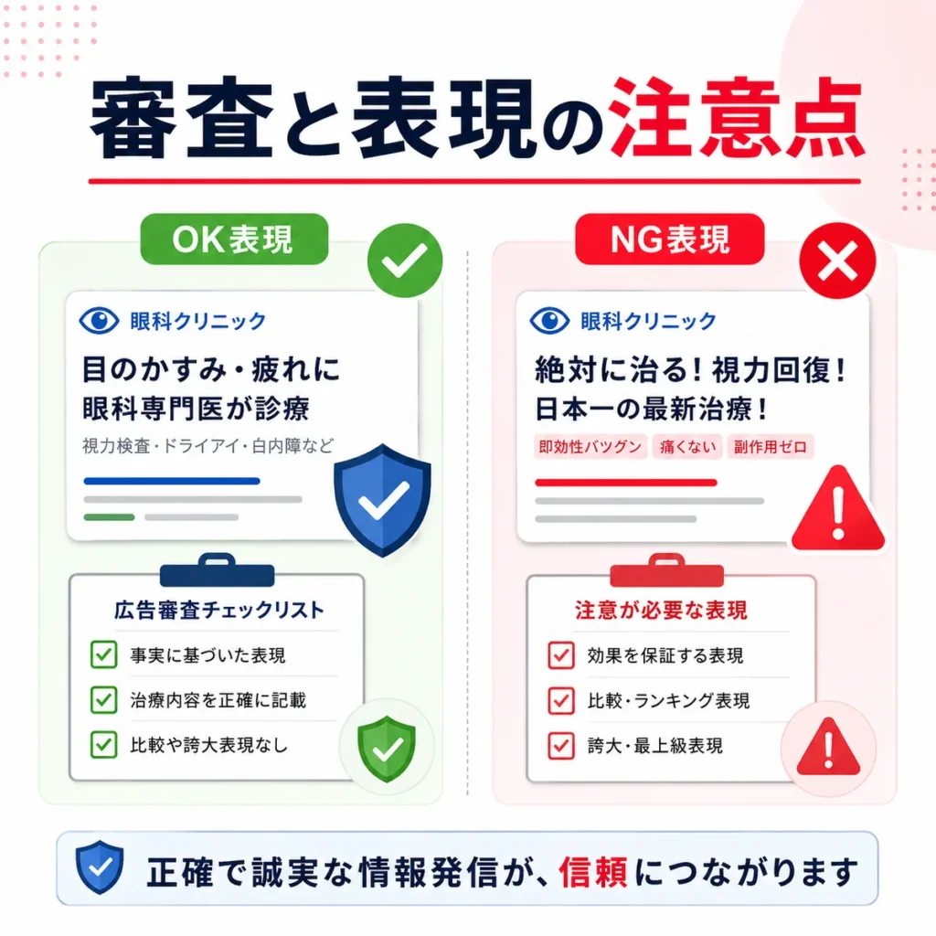 医療広告ガイドラインを踏まえた眼科広告のOK表現とNG表現を比較するイラスト