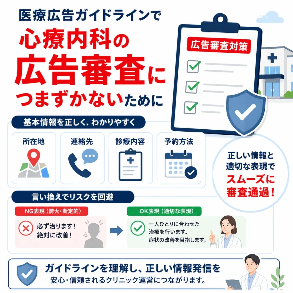 医療広告ガイドラインに配慮して心療内科広告の審査対策を行うポイントを示すイラスト