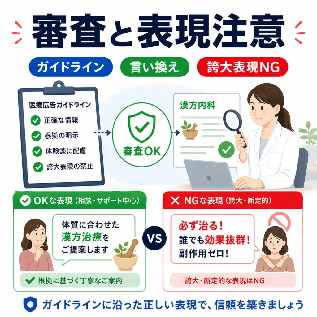 医療広告ガイドラインに沿った安全な表現と誇大表現NGを比較する審査注意点のイラスト