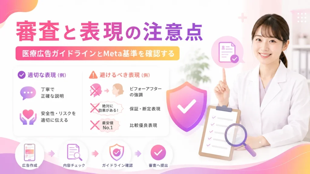医療広告ガイドラインとMeta基準の審査注意点を示すイラスト