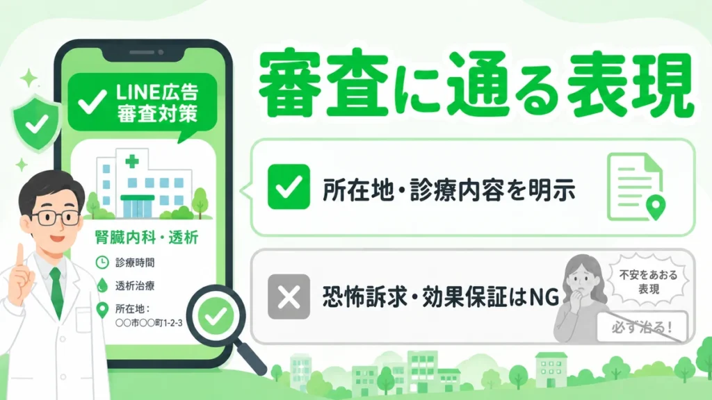 医療広告ガイドラインの審査に通るため所在地や診療内容の明示と避けるべき表現を示すイラスト