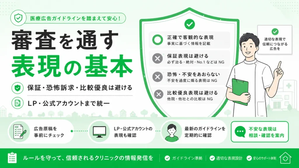 医療広告ガイドラインを踏まえ保証や恐怖訴求を避ける表現の基本を示すイラスト
