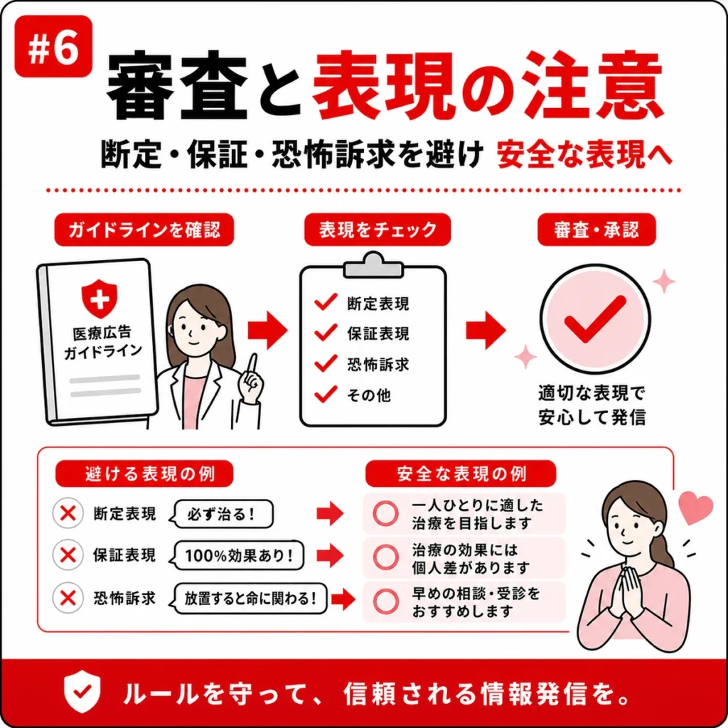 医療広告ガイドラインを踏まえて断定や保証や恐怖訴求を避ける表現審査のイラスト