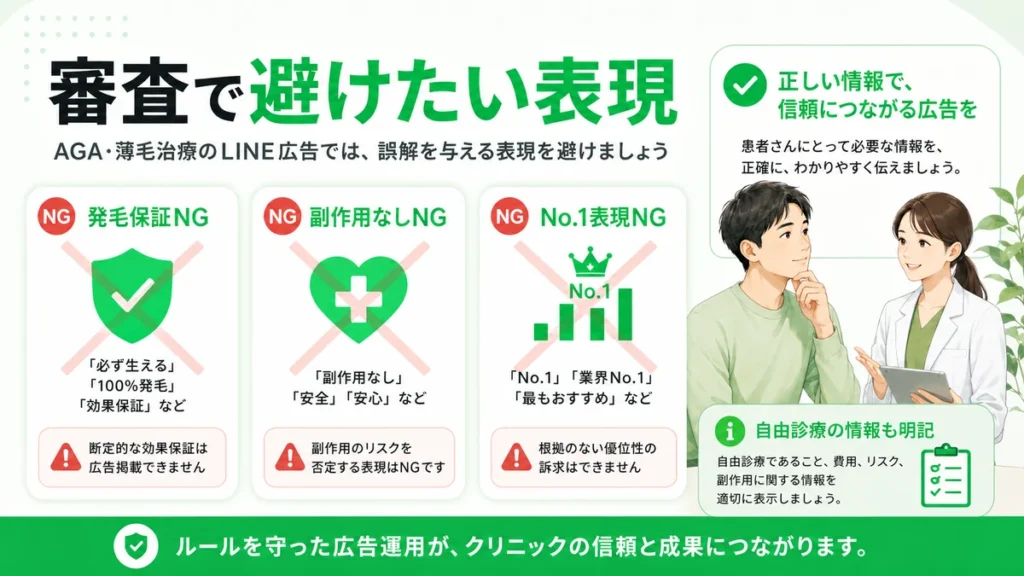 AGA・薄毛治療のLINE広告で発毛保証や副作用なしなど審査で避けたい表現を示すイラスト