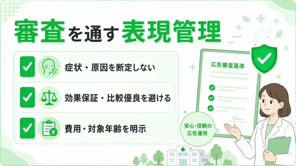 医療広告ガイドラインに配慮し症状断定や効果保証を避ける表現管理を示すイラスト
