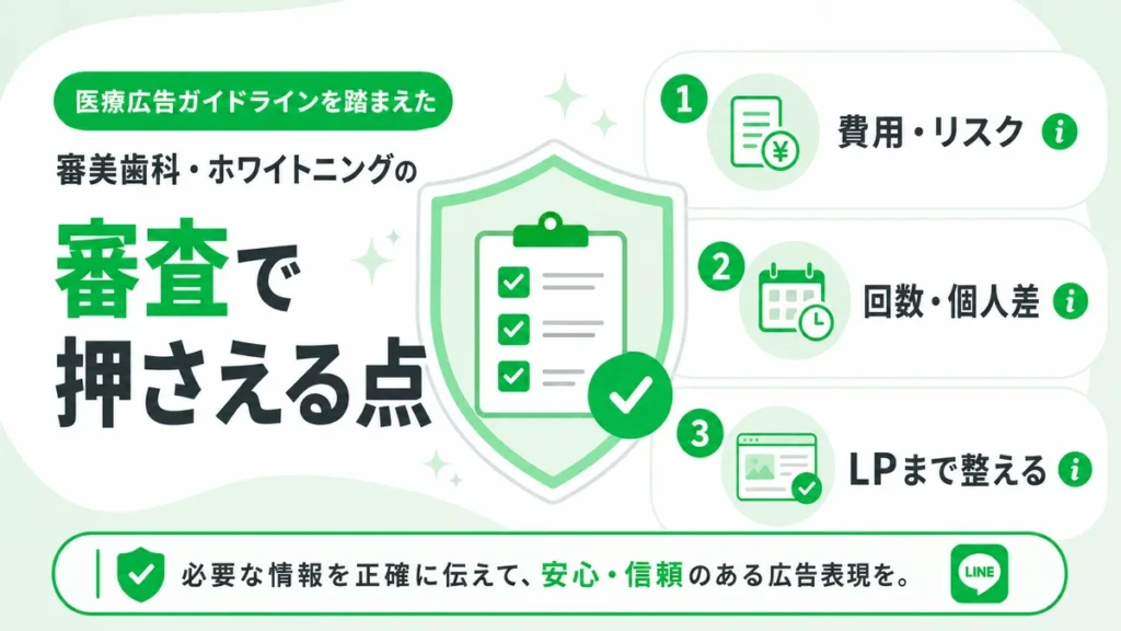 医療広告ガイドラインを踏まえ費用やリスク、個人差を整理する審査対策を示すイラスト