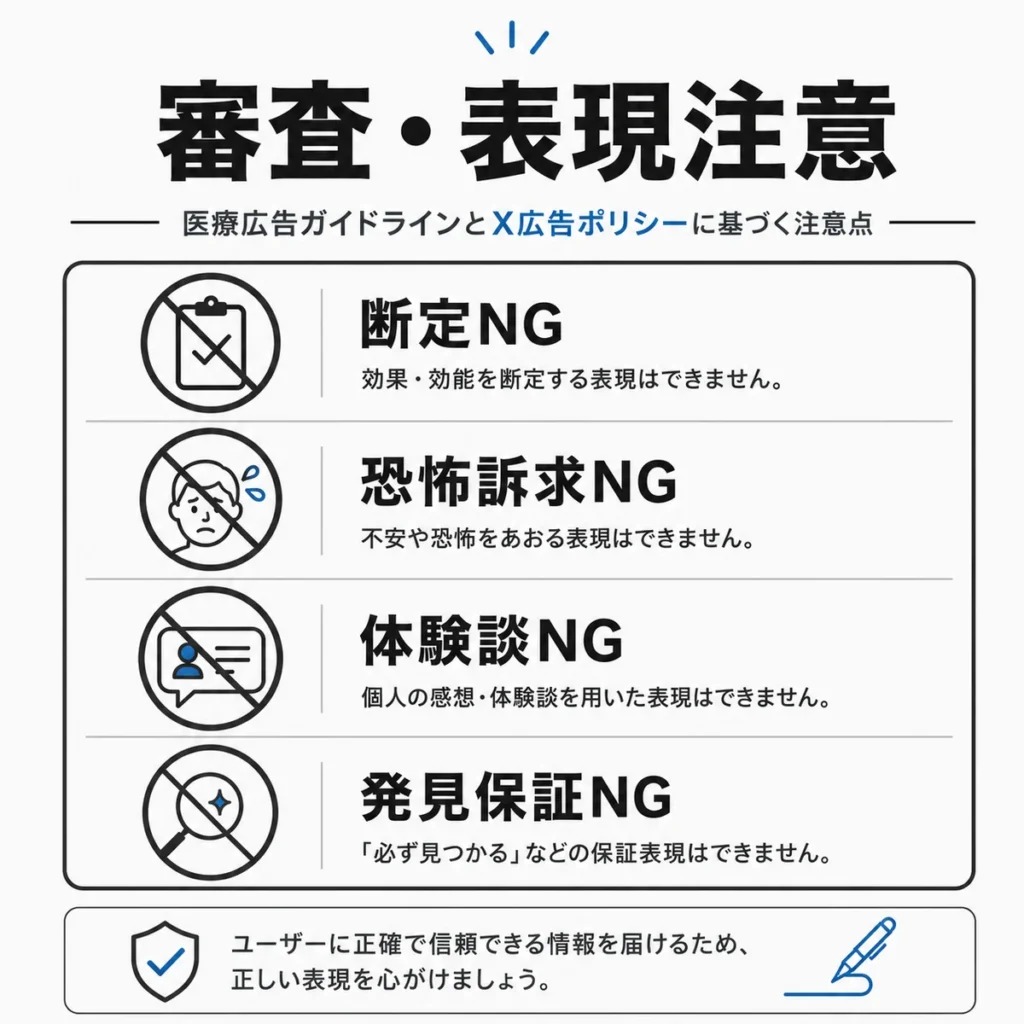 医療広告ガイドラインとX広告ポリシーで注意すべき断定表現や恐怖訴求を示すイラスト