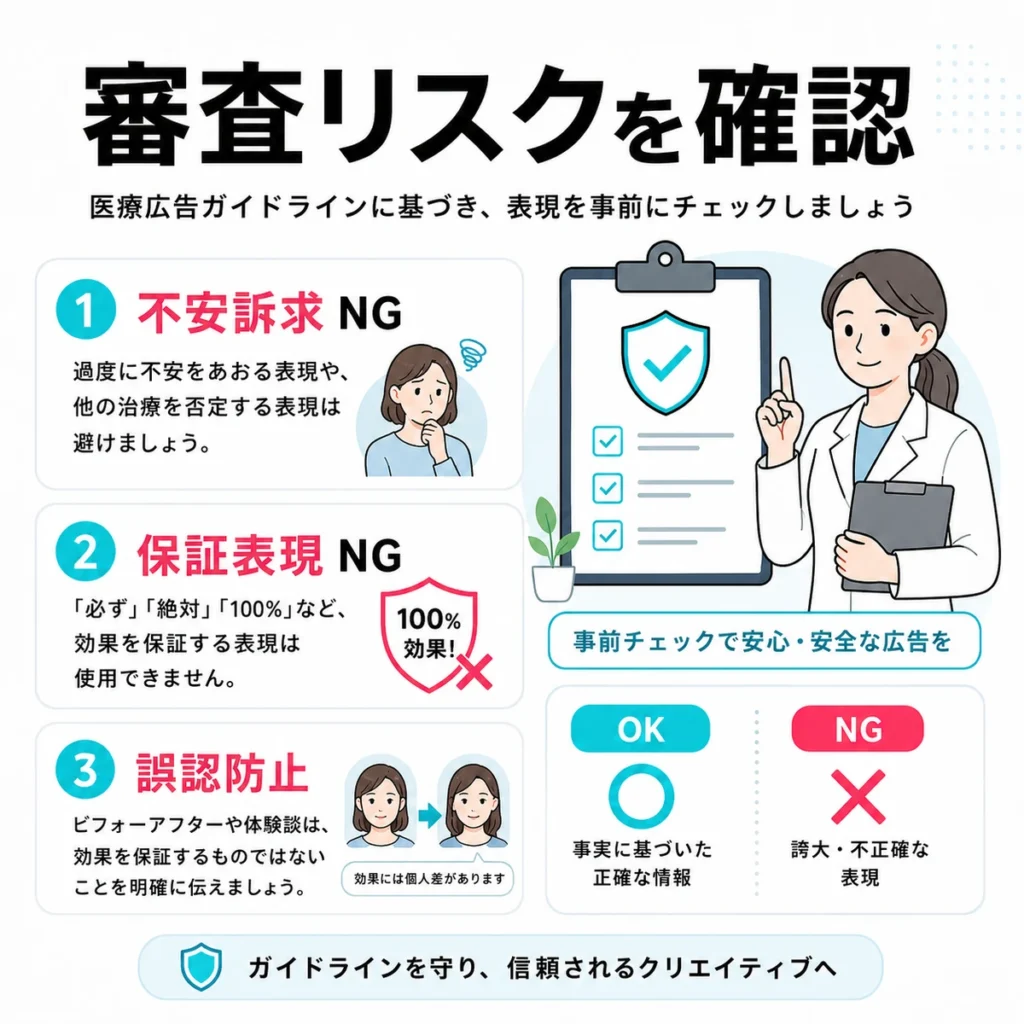 訪問診療広告で不安訴求や保証表現を避ける審査リスク確認のイラスト