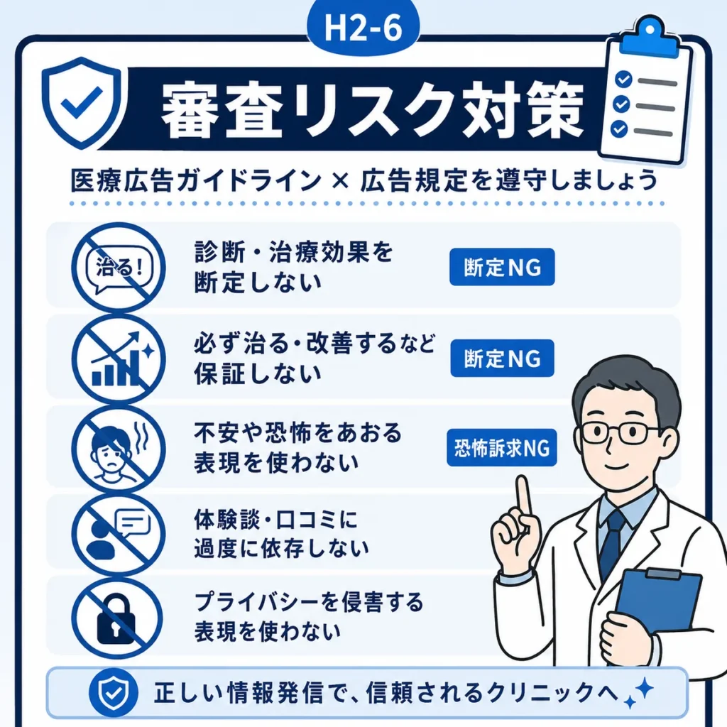 医療広告ガイドラインと広告規定に配慮した睡眠外来広告の審査リスク対策を示すイラスト