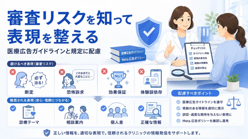 医療広告ガイドラインとMeta広告規定に配慮して審査リスクを確認するイラスト