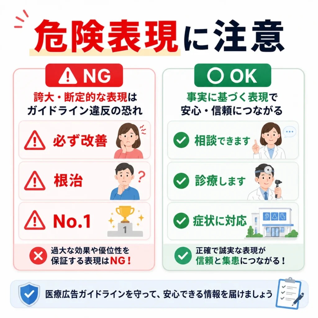 医療広告ガイドラインで避けるべき危険表現と安全な言い換えを比較するイラスト