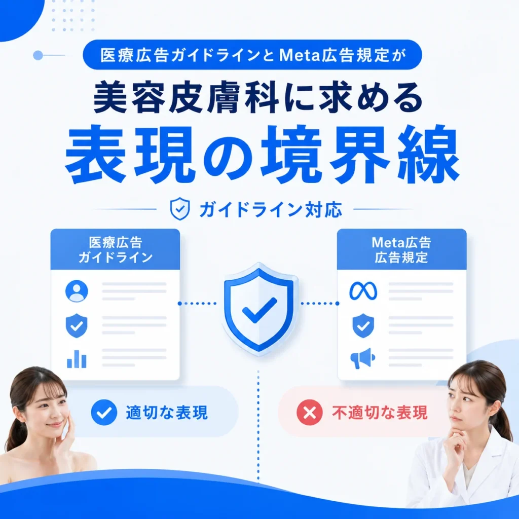 医療広告ガイドラインとMeta広告規定に配慮した表現の境界線を示すイラスト
