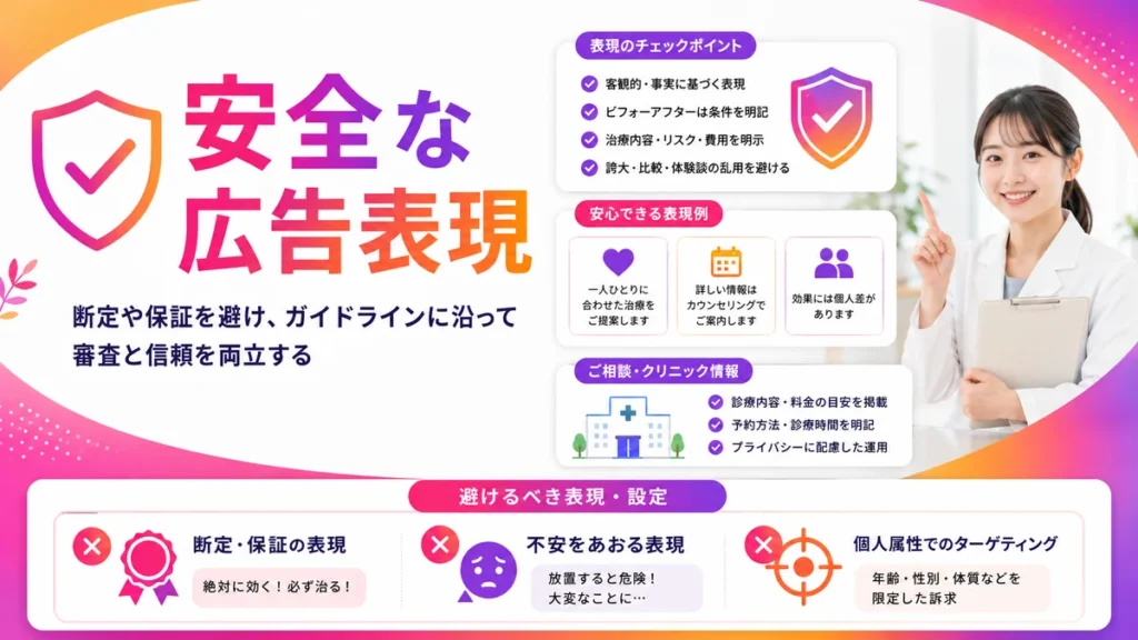 医療広告ガイドラインに沿った安全な表現と審査対策の図