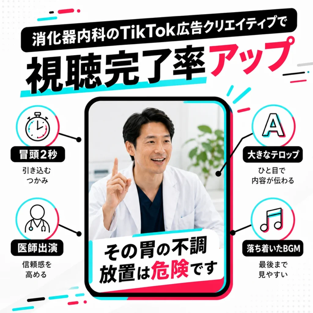 消化器内科のTikTok広告クリエイティブで視聴完了率を伸ばすコツを示すイラスト