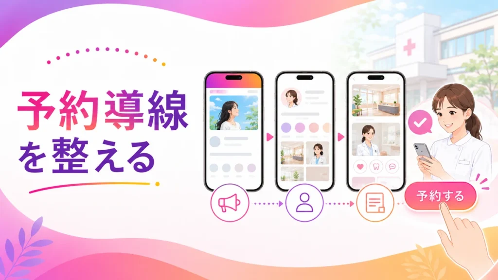 LPとプロフィールから予約につなげる導線設計を示す図解