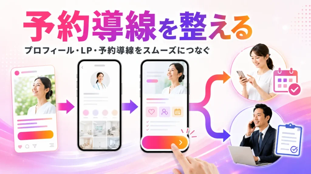 プロフィールとLPと予約導線をつなげる流れを示すイラスト