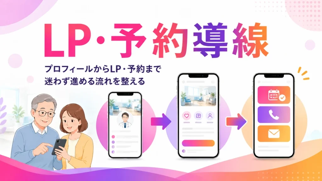 プロフィールからLP、予約導線まで迷わず進める流れを示す図解
