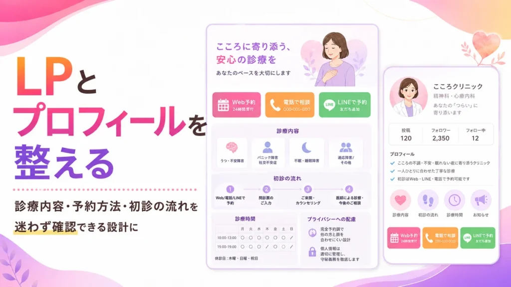 初診予約まで迷わせないLPとプロフィール設計を示す画面イメージ