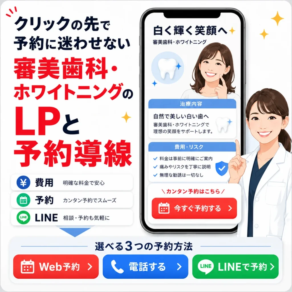 クリック後のLPで費用・予約・LINE相談の導線を分かりやすく整えるイラスト