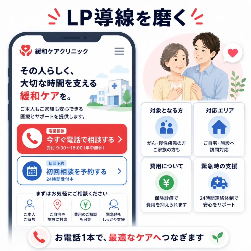 緩和ケアクリニックのLPで電話相談と初回相談予約へ迷わず進める導線を示すイラスト