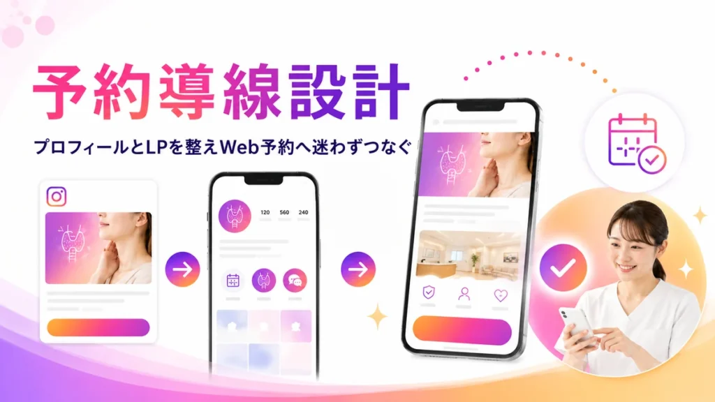 InstagramプロフィールとLPからWeb予約へつなぐ導線設計のイラスト