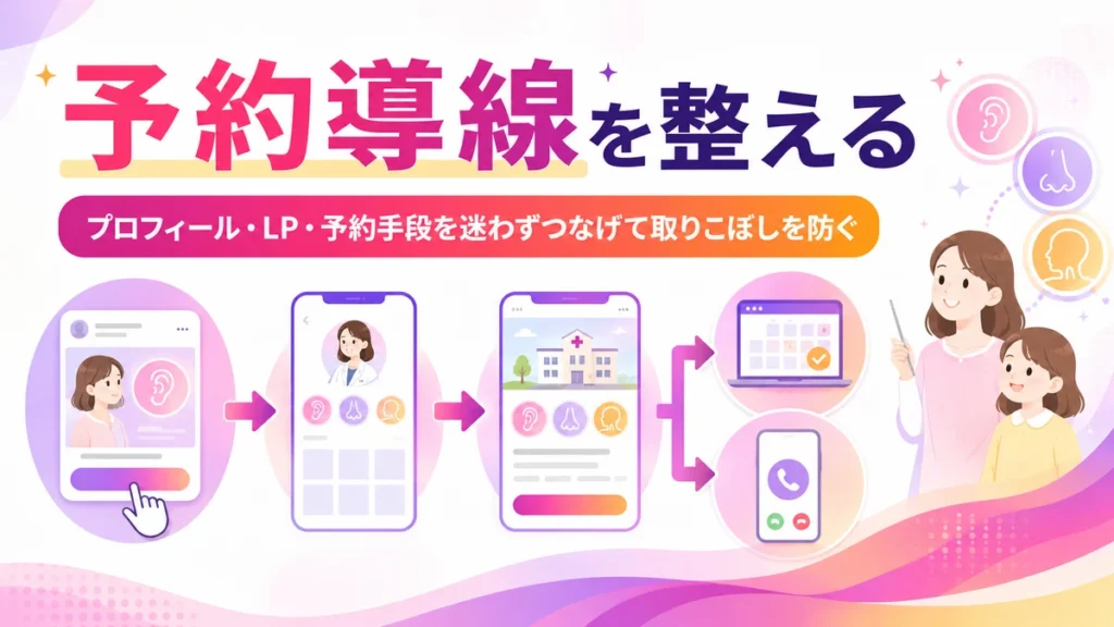 広告接触後にプロフィールやLPから予約へつなぐ導線を示すイラスト