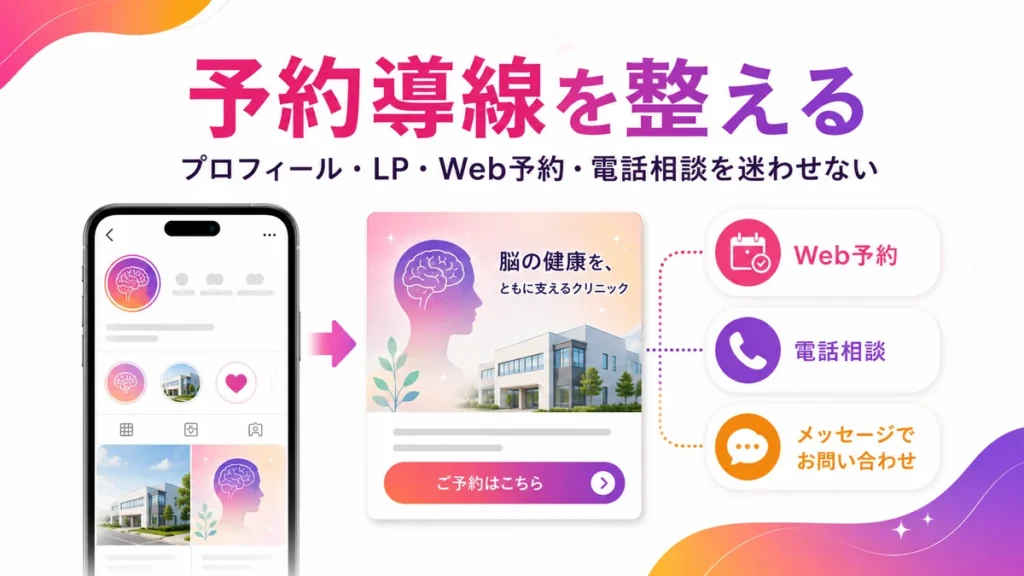 プロフィールからLPと予約導線へ迷わせず進める設計図