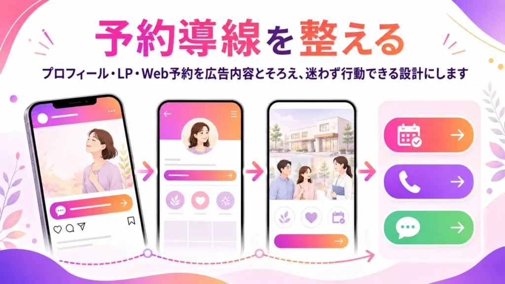 広告接触後にLPやプロフィールから予約へ導く導線設計