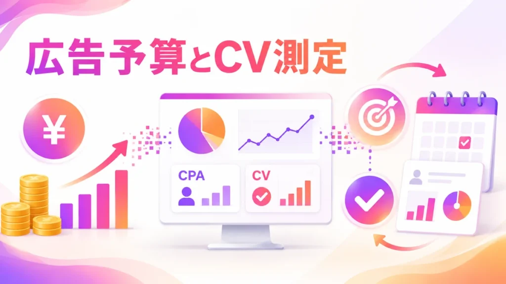 AGAクリニック広告の予算管理とCV測定を分かりやすく示す図
