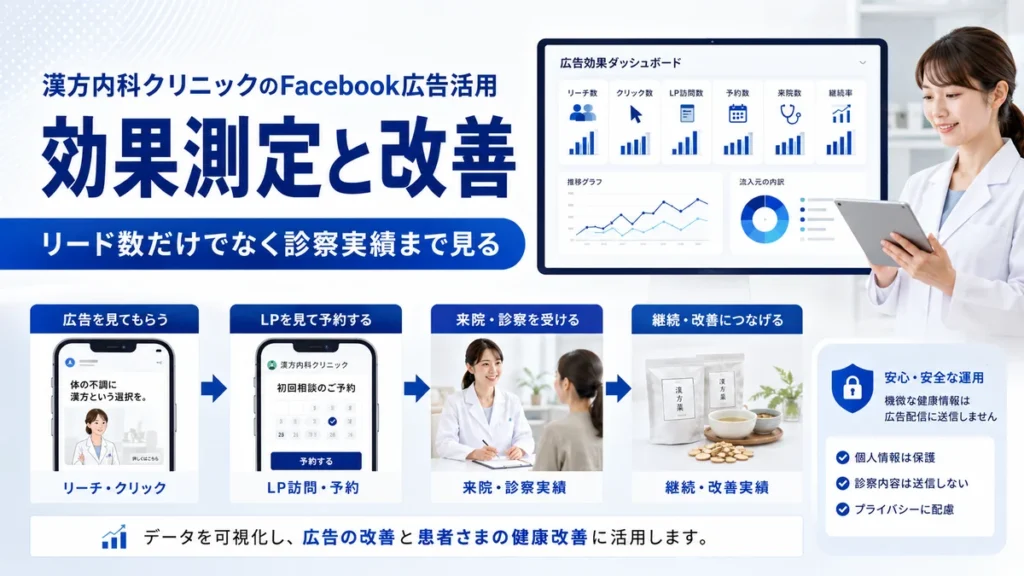 数だけでなく診察実績まで測定して改善する流れのイラスト