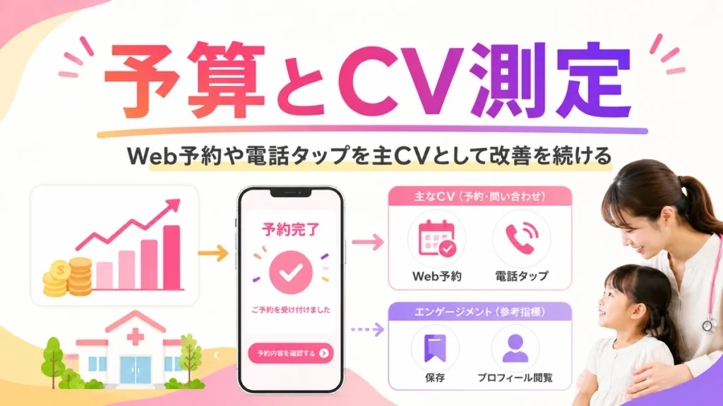 小児科Instagram広告の予算管理とCV測定を説明するイラスト